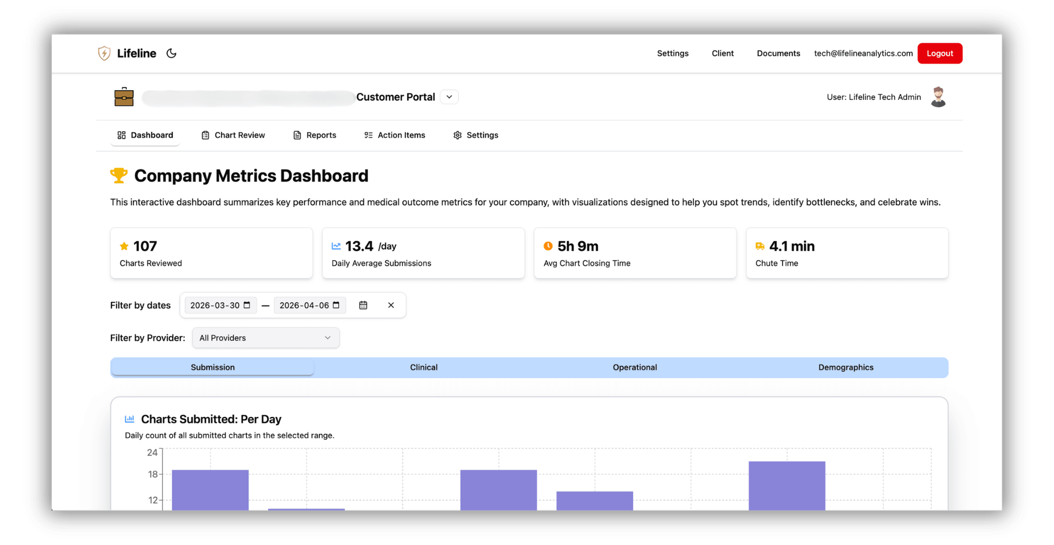 Lifeline analytics dashboard